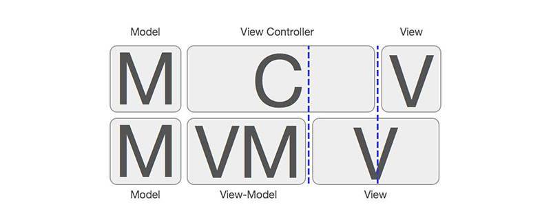 js用品是什么，angular是mvc还是mvvm-图2