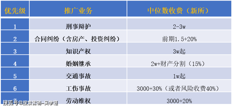 律师为什么业务推广（律师为什么业务推广呢）-图3