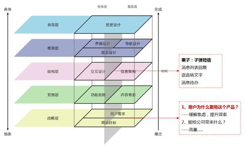 用户体验为什么重要（问界用户中心和体验中心区别)-图1