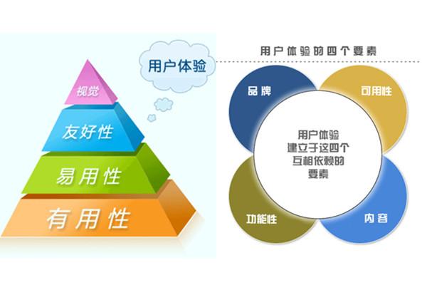 用户体验为什么重要（问界用户中心和体验中心区别)-图2