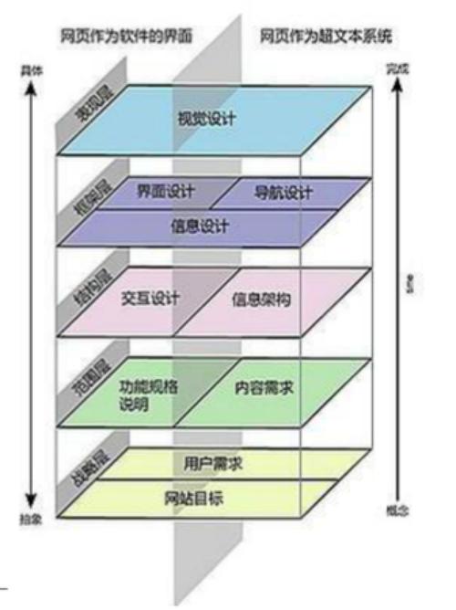 用户体验为什么重要（问界用户中心和体验中心区别)-图3