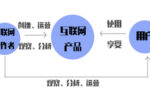 为什么做网络运营（为什么做网络运营赚钱）-图2