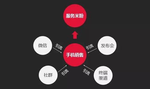 为什么做网络运营（为什么做网络运营赚钱）-图3