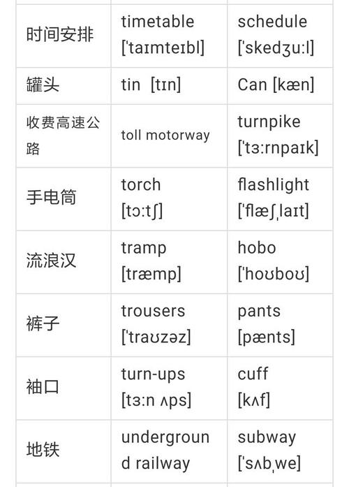 uk为什么全部大写（英式英语的缩写)-图3