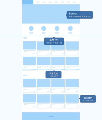 网页制作分为什么（一般网页的尺寸大小)-图1