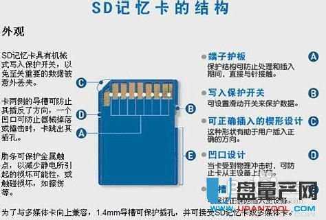 TF同SD的区别，sd为什么是难过的事情-图2