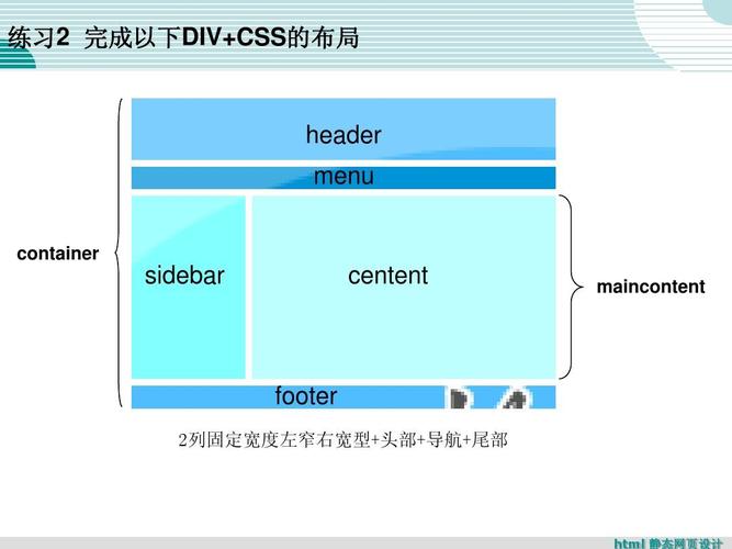 为什么要用div布局（为什么要用div布局呢）-图2