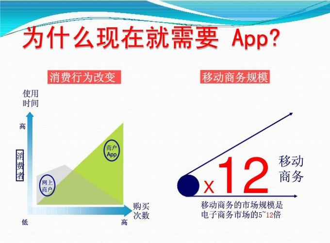 为什么要做app营销（为什么要做app营销)-图2