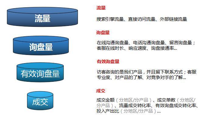 网站流量优化是什么，流量为什么会优化呢-图1