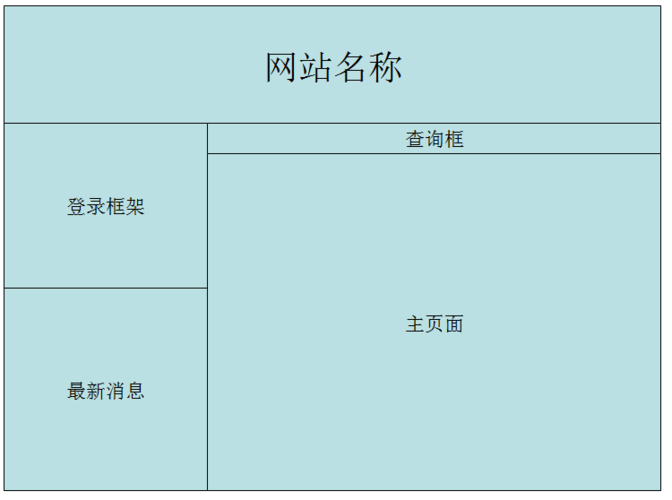 为什么使用网页框架（前端框架是什么?有什么用、有什么好处)-图2