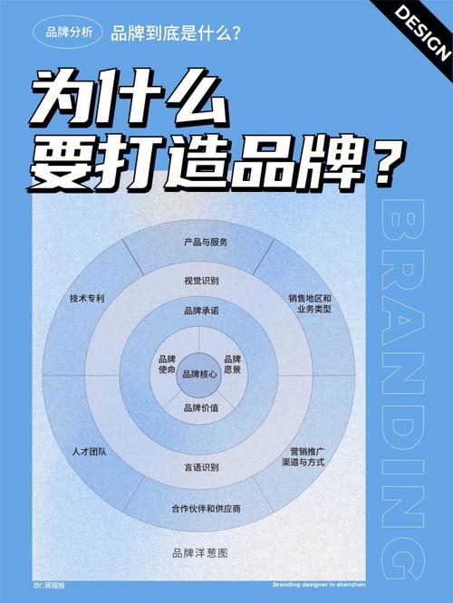 为什么要做品牌建设（为什么要做品牌建设呢）-图2