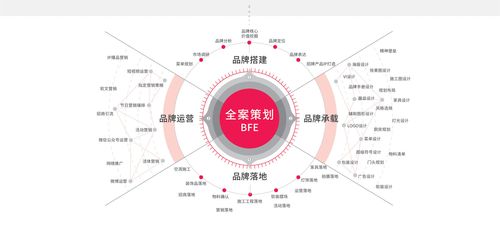 为什么要做品牌建设（为什么要做品牌建设呢）-图3