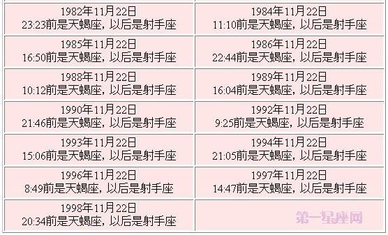 10月24到11月22中间是几月几日，星座为什么不是整月划分-图1