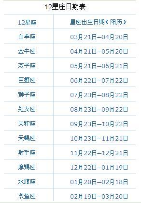 10月24到11月22中间是几月几日，星座为什么不是整月划分-图2