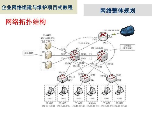 为什么要进行网络规划（为什么要进行网络规划?）-图1