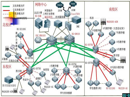 为什么要进行网络规划（为什么要进行网络规划?）-图3