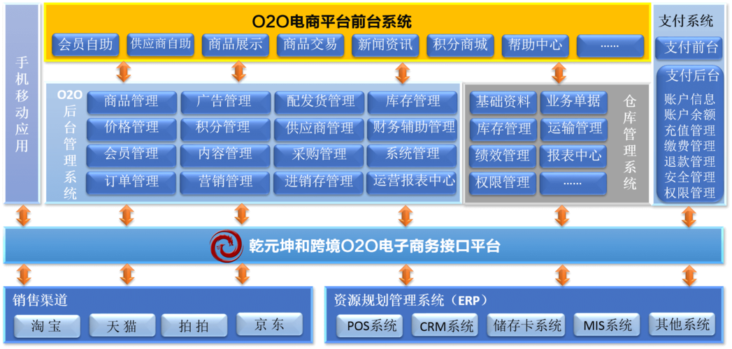 什么叫做电商平台，为什么做电商网站这么赚钱-图3