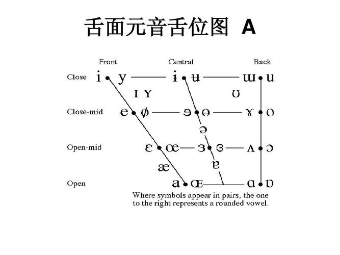 为什么元音之间可以互换（sit和seat的元音互换是)-图2