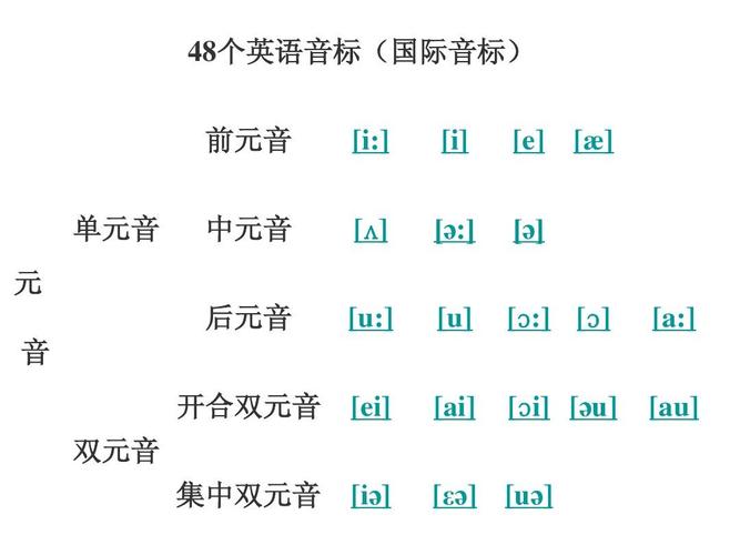 为什么元音之间可以互换（sit和seat的元音互换是)-图1