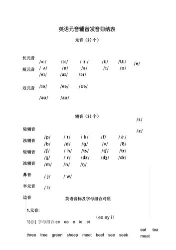 为什么元音之间可以互换（sit和seat的元音互换是)-图3