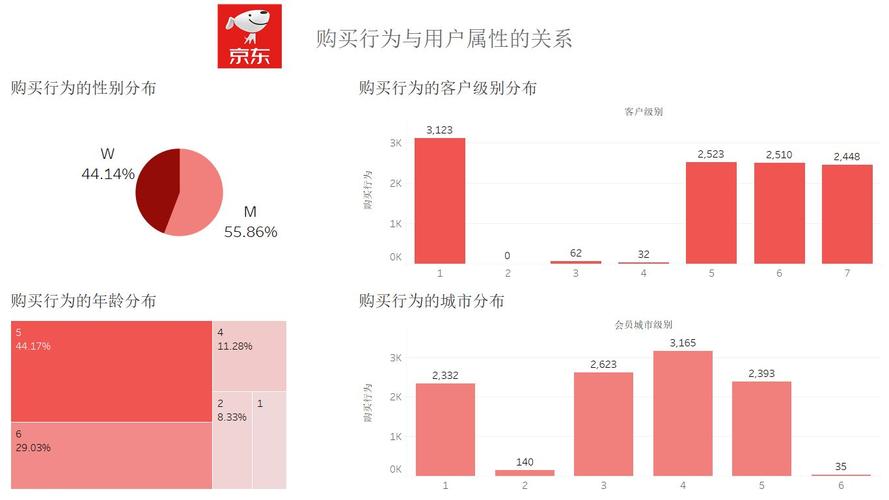 电商客户需求分析的目的和意义，为什么要做网站需求分析呢-图1