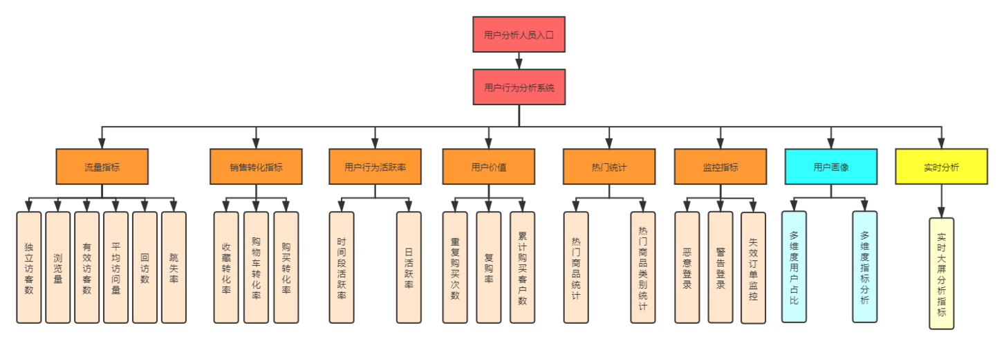 电商客户需求分析的目的和意义，为什么要做网站需求分析呢-图2