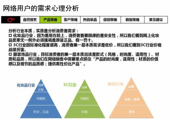 电商客户需求分析的目的和意义，为什么要做网站需求分析呢-图3