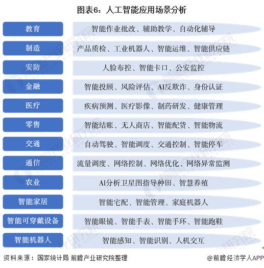 为什么使用智能对象（人工智能的应用对象分析)-图1