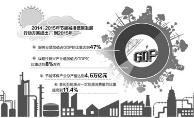 为什么要优化结构（调整优化产业结构有什么好处)-图2