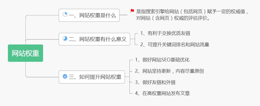 为什么网站权重这么高（为什么网站权重这么高呢）-图1