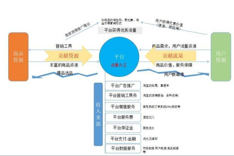 创办企业的好处和原因，企业为什么 要做电商运营-图1