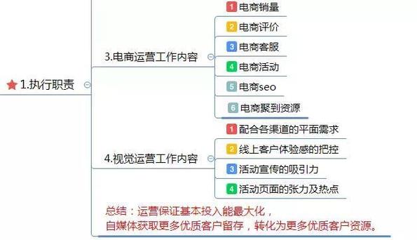 创办企业的好处和原因，企业为什么 要做电商运营-图3