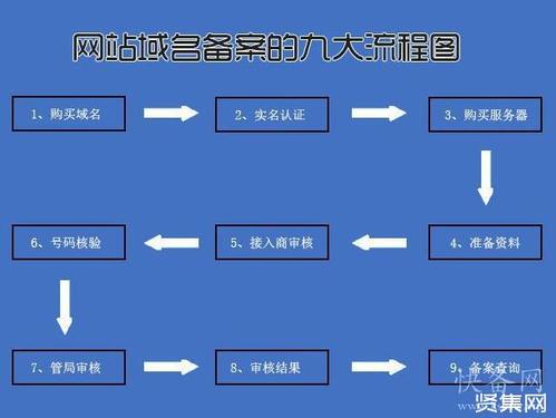 网站为什么需要域名备案（接入备案和域名备案的区别)-图1