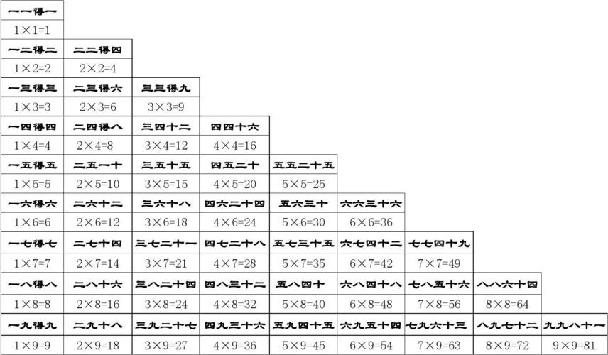 乘法口诀表是大写还是小写，为什么用乘法-图3