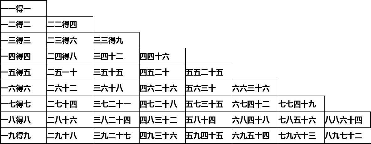 乘法口诀表是大写还是小写，为什么用乘法-图1