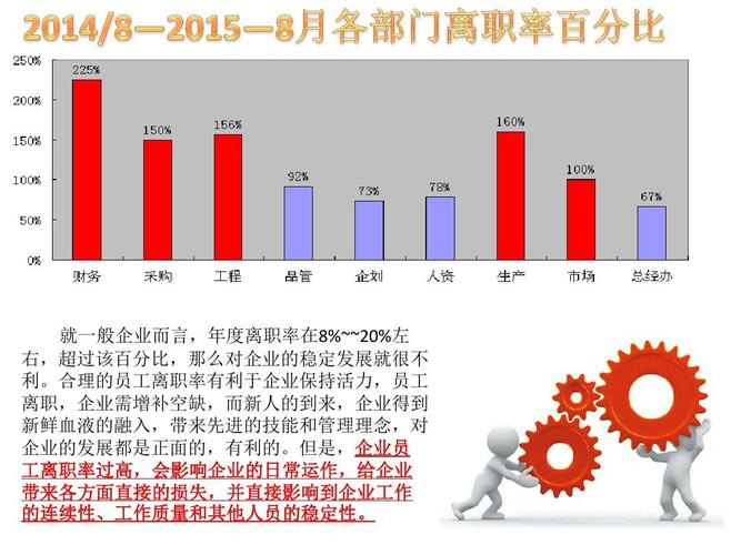 为什么微软离职率低（为什么微软离职率低呢）-图1