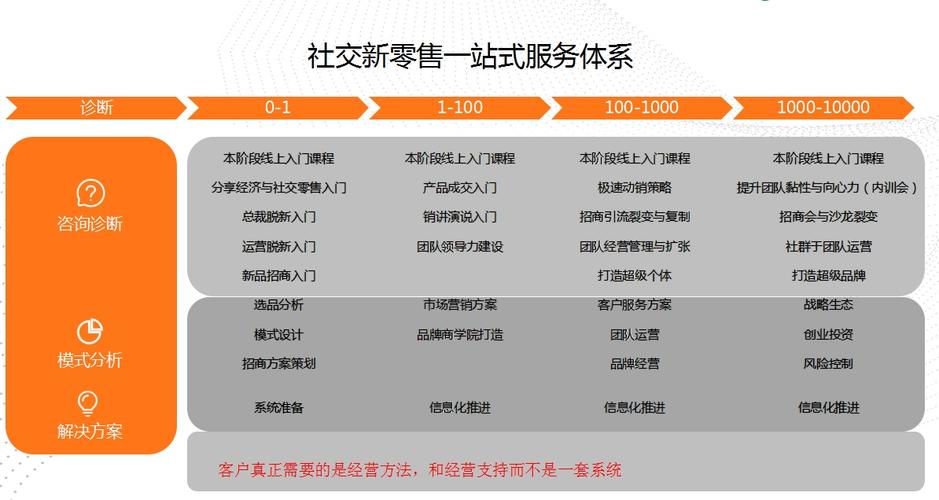 为什么要做电商网站（做电商为什么需要那么多ip)-图1