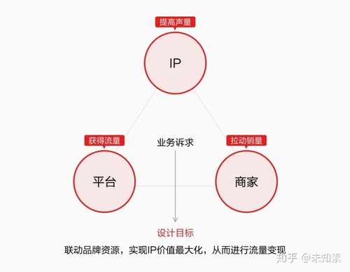 为什么要做电商网站（做电商为什么需要那么多ip)-图2