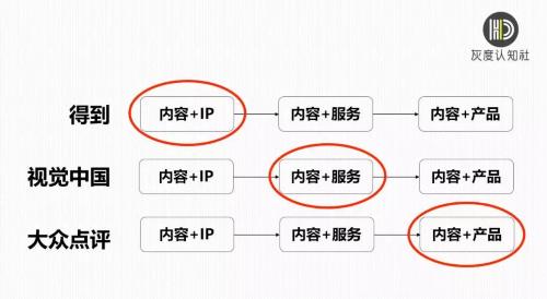 为什么要做电商网站（做电商为什么需要那么多ip)-图3