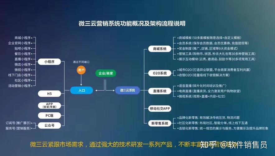 企业为什么要做微商城（企业为什么要做微商城呢）-图3