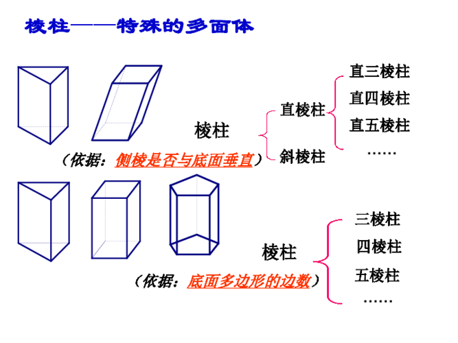 棱柱数字为什么要大写（棱柱为什么叫棱柱）-图1