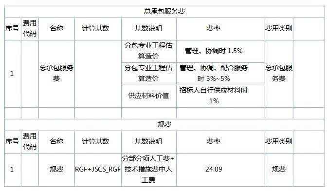 航天服务费280申报怎么填，为什么网站需要维护费和服务费-图2