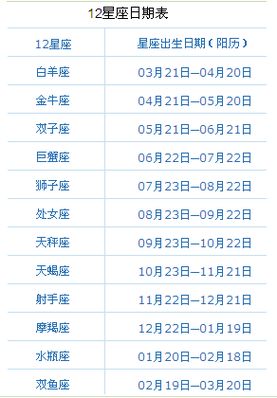 星座日期改了吗为什么（星座日期改了吗为什么不改）-图3