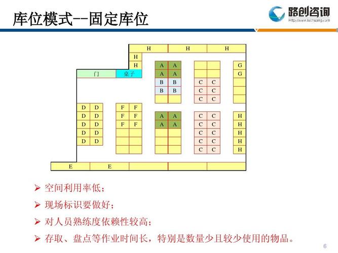 储存库的意义有，为什么要建空间库呢-图2