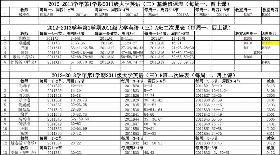 大学班级为什么带字母（为啥大学还分a班b班)-图2