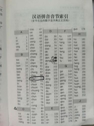 音序查字法先查什么再查什么填空，音序表为什么没有IUV-图3