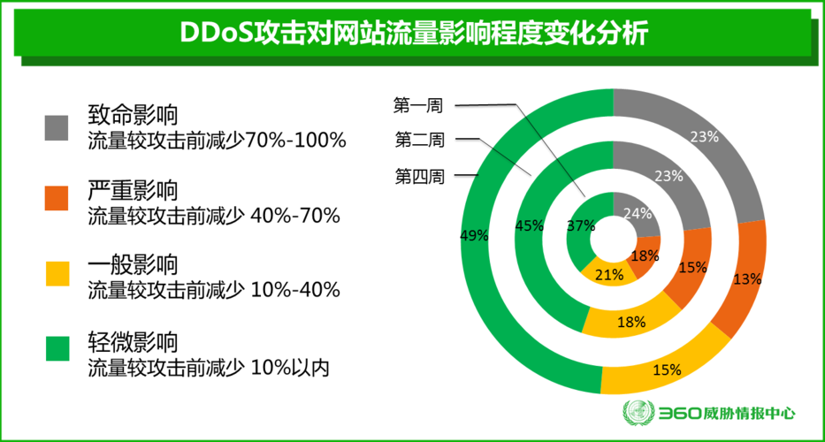 网络风暴产生的原因解决方案，为什么网站经常被攻击呢-图1