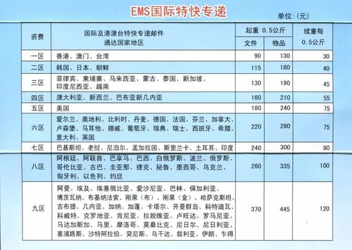 东风快递和邮政快递哪个厉害，为什么美国人喜欢用邮件-图2