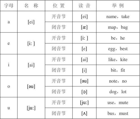 five有几个音节，five为什么是开音节的单词-图2