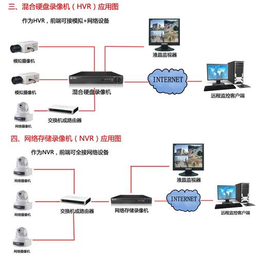 为什么叫虚拟主机（硬盘录像机虚拟主机是什么意思)-图2